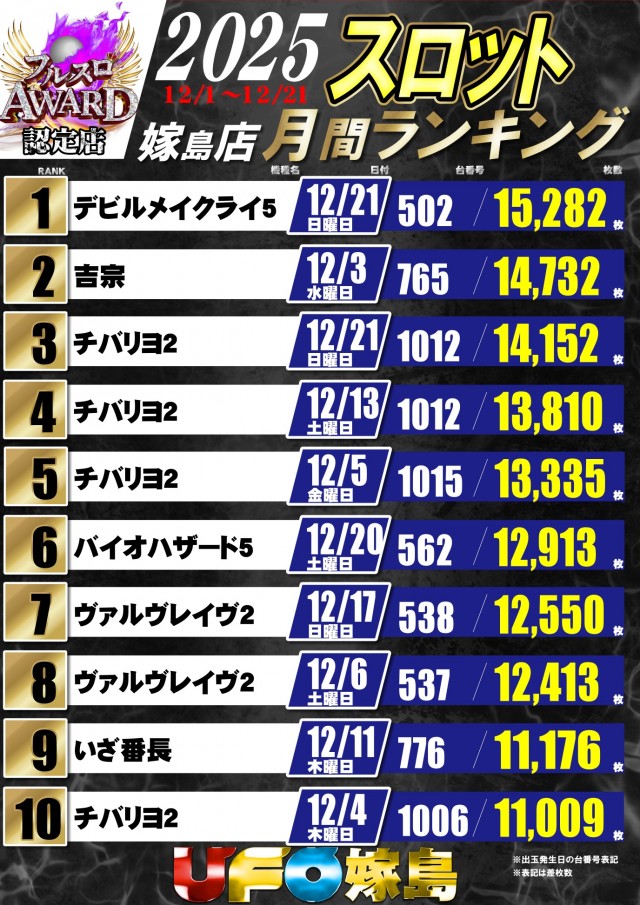 UFO嫁島の最新情報画像