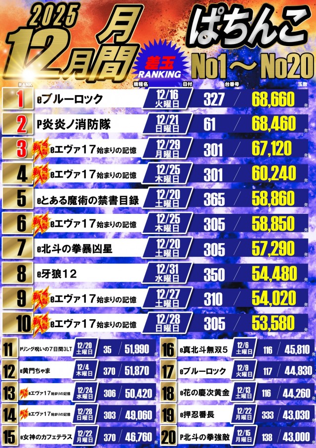 UFO嫁島の最新情報画像