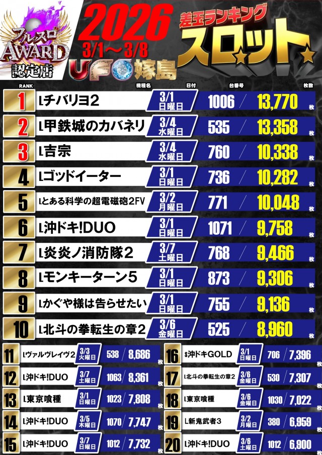 UFO嫁島の最新情報画像