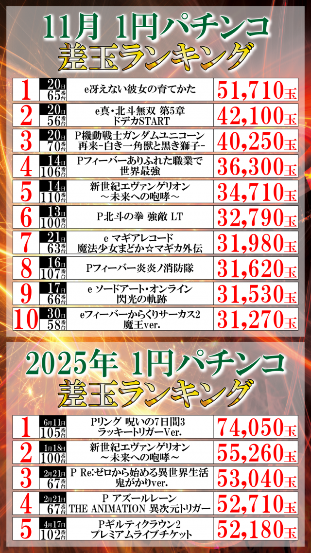 ＵＦＯ菅田の最新情報画像