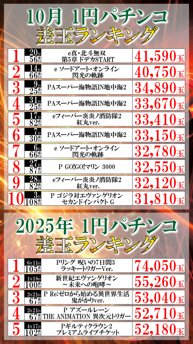 UFO菅田の最新情報画像