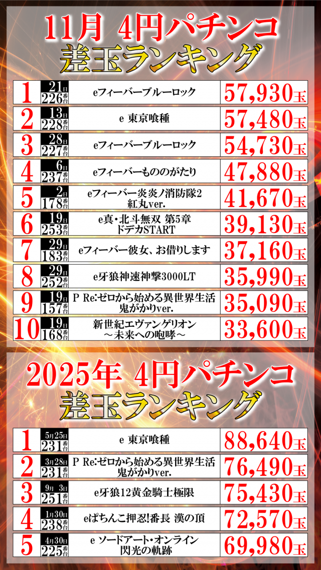 ＵＦＯ菅田の最新情報画像