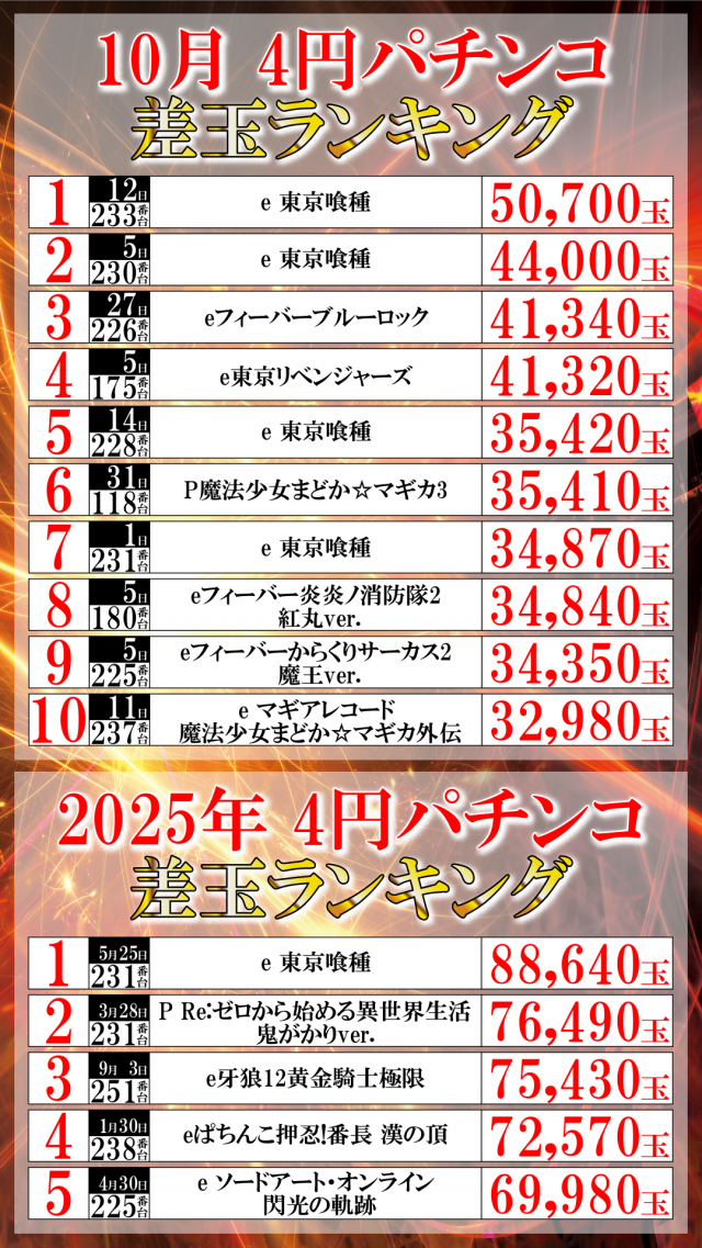 ＵＦＯ菅田の最新情報画像