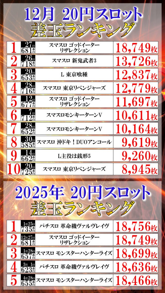 ＵＦＯ菅田の最新情報画像