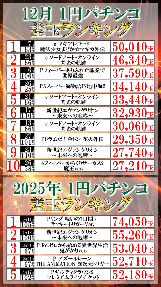ＵＦＯ菅田の最新情報画像