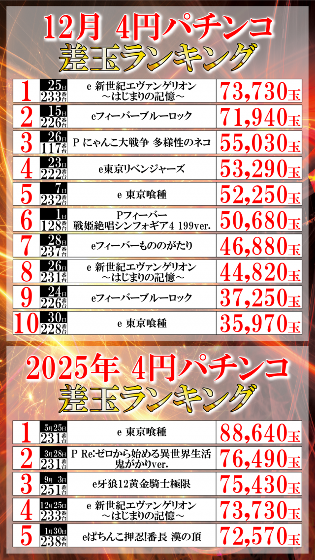 ＵＦＯ菅田の最新情報画像