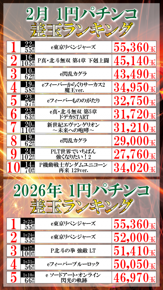 UFO菅田の最新情報画像