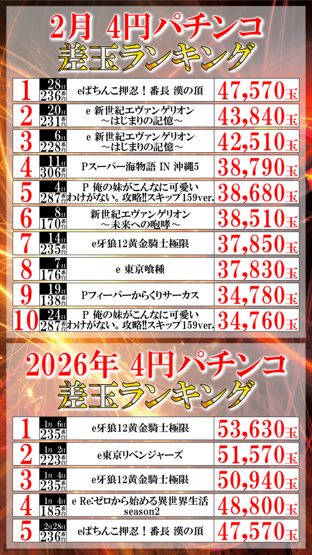 ＵＦＯ菅田の最新情報画像
