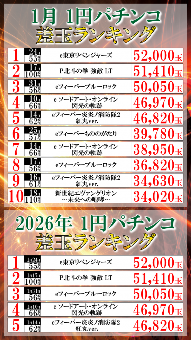 UFO菅田の最新情報画像