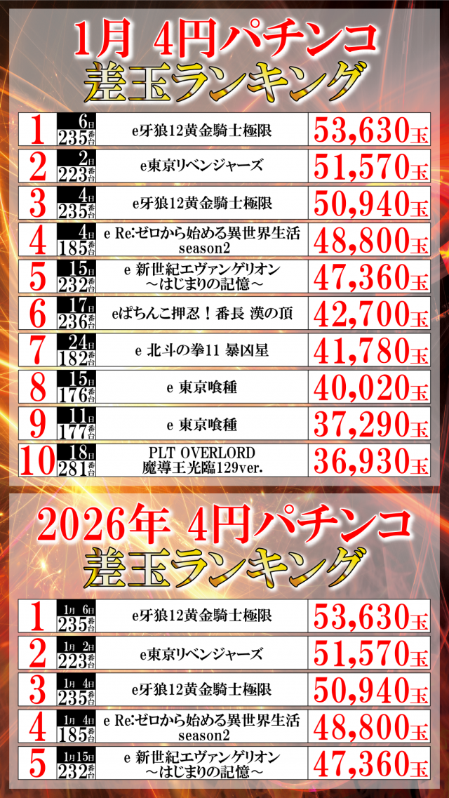 ＵＦＯ菅田の最新情報画像