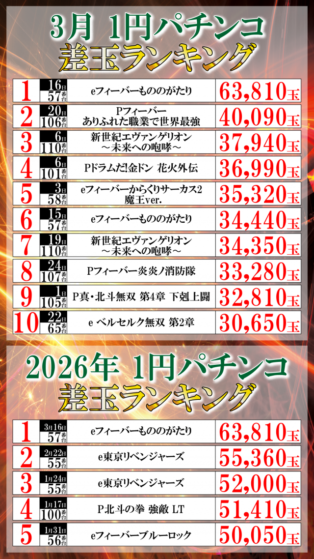 ＵＦＯ菅田の最新情報画像