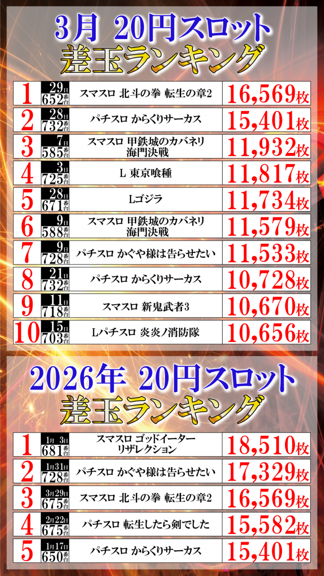 ＵＦＯ菅田の最新情報画像