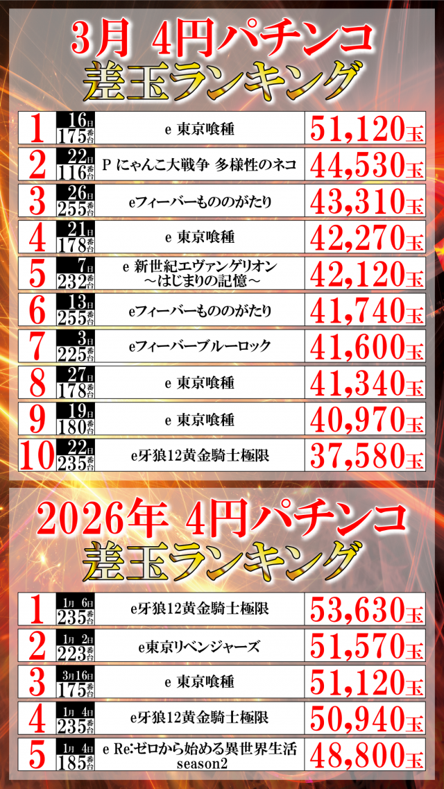 ＵＦＯ菅田の最新情報画像