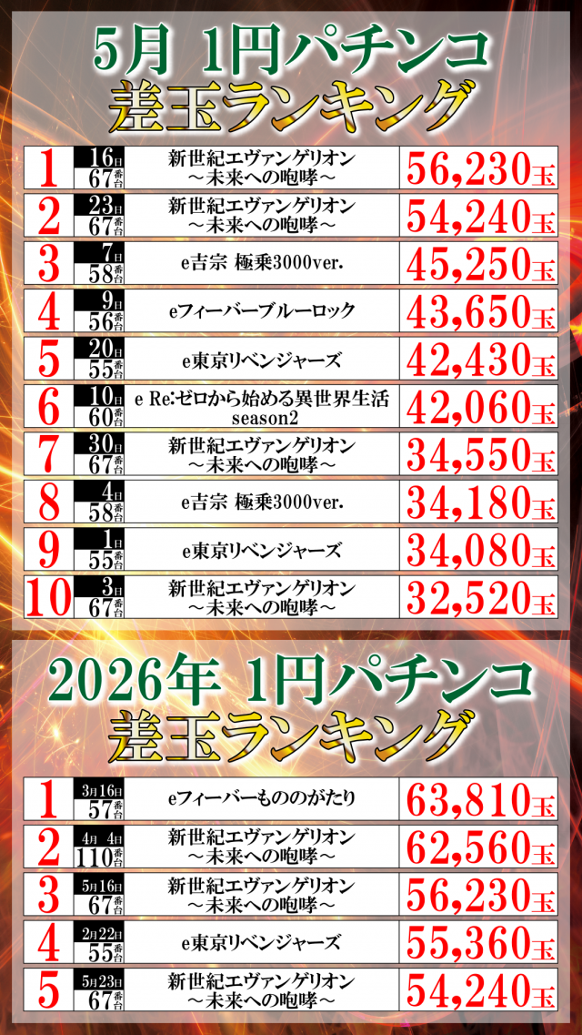 ＵＦＯ菅田の最新情報画像