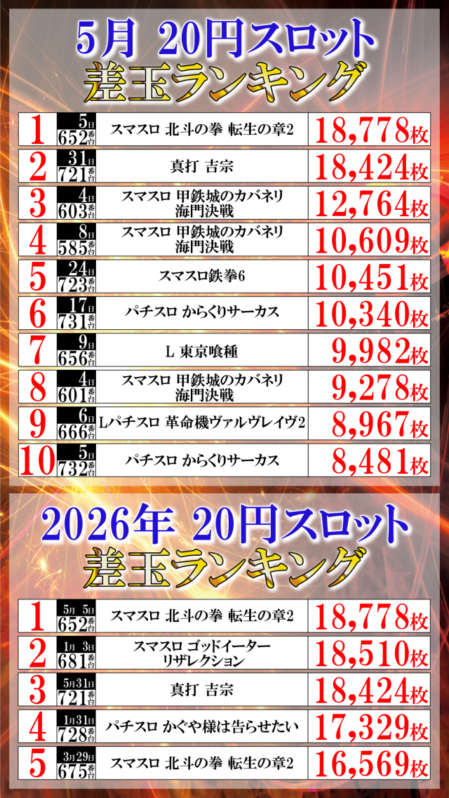 ＵＦＯ菅田の最新情報画像
