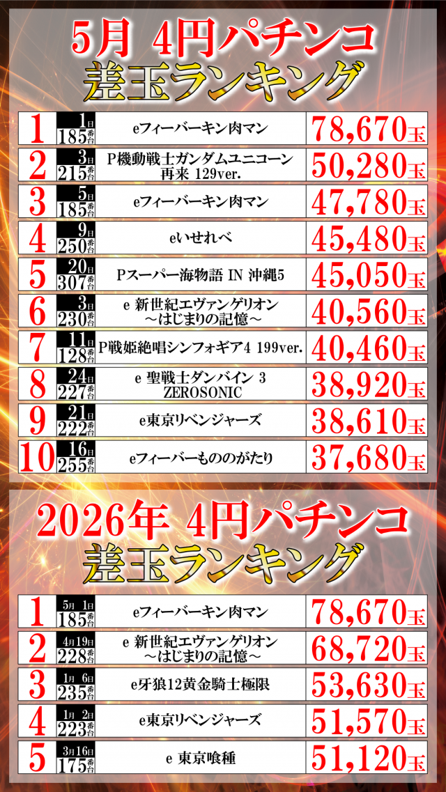 ＵＦＯ菅田の最新情報画像