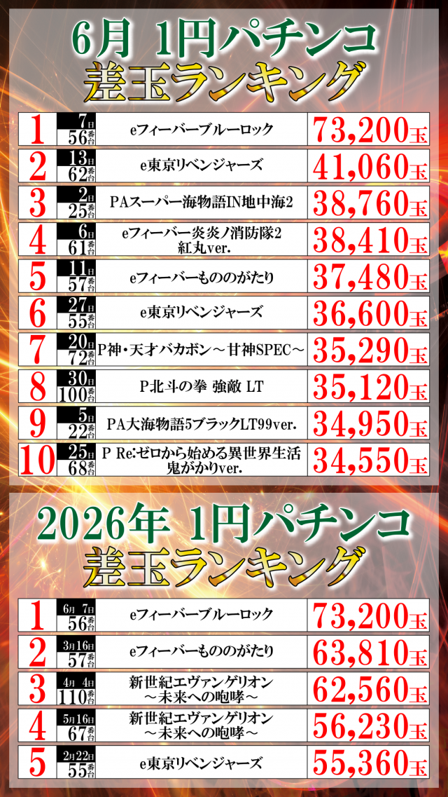 ＵＦＯ菅田の最新情報画像