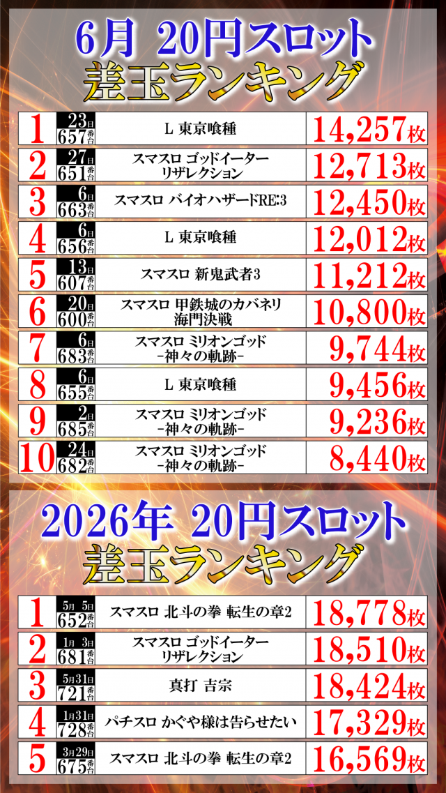 ＵＦＯ菅田の最新情報画像