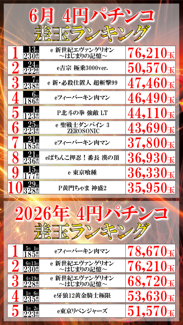 ＵＦＯ菅田の最新情報画像