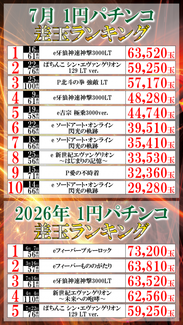 UFO菅田の最新情報画像