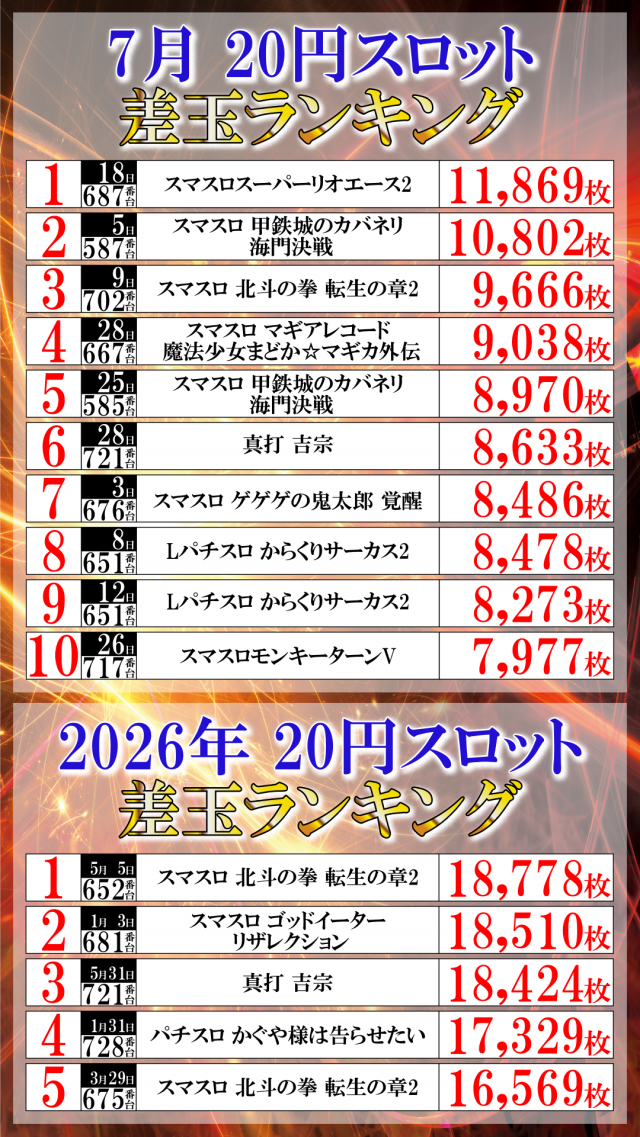 UFO菅田の最新情報画像