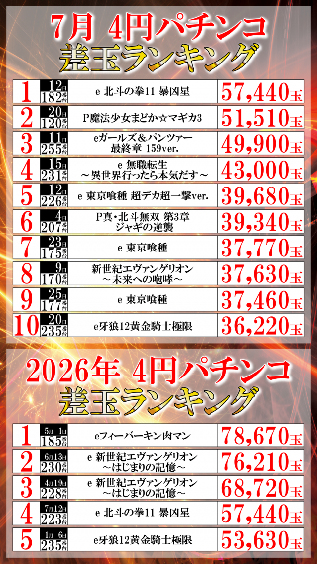UFO菅田の最新情報画像
