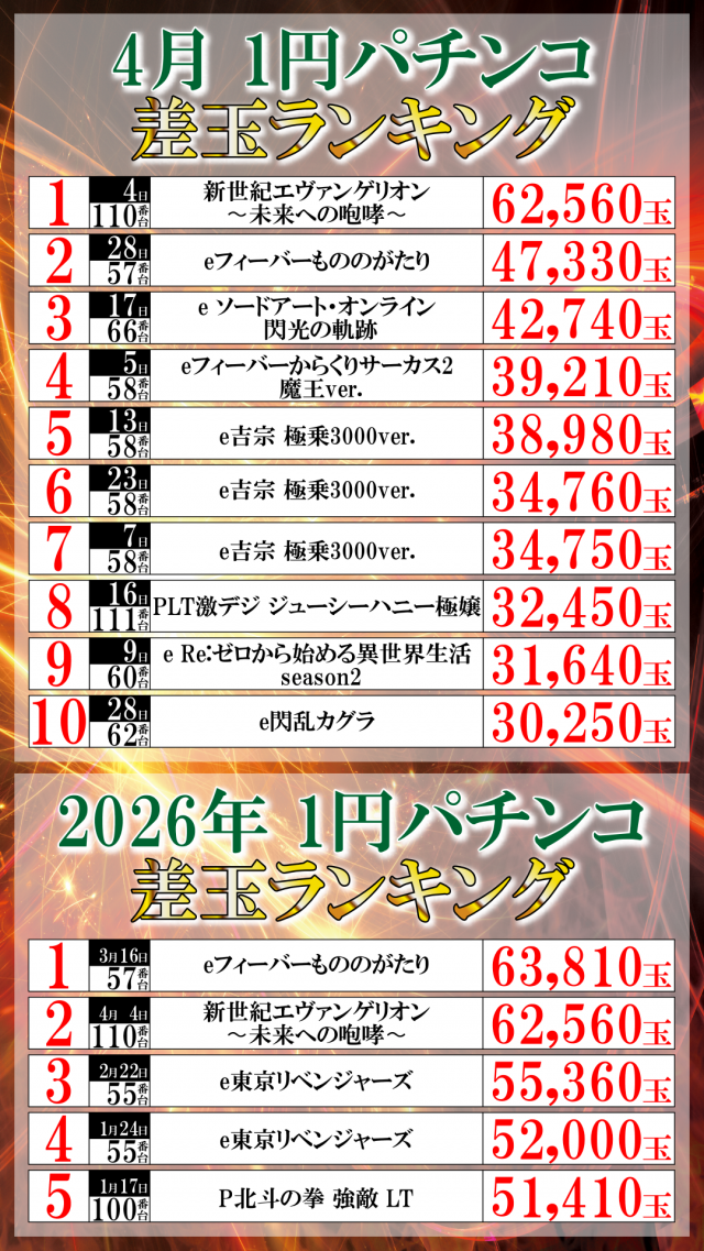 ＵＦＯ菅田の最新情報画像