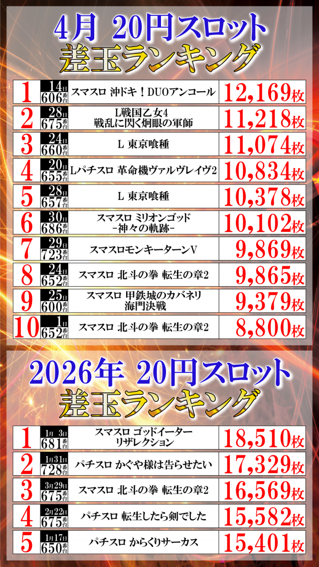 ＵＦＯ菅田の最新情報画像