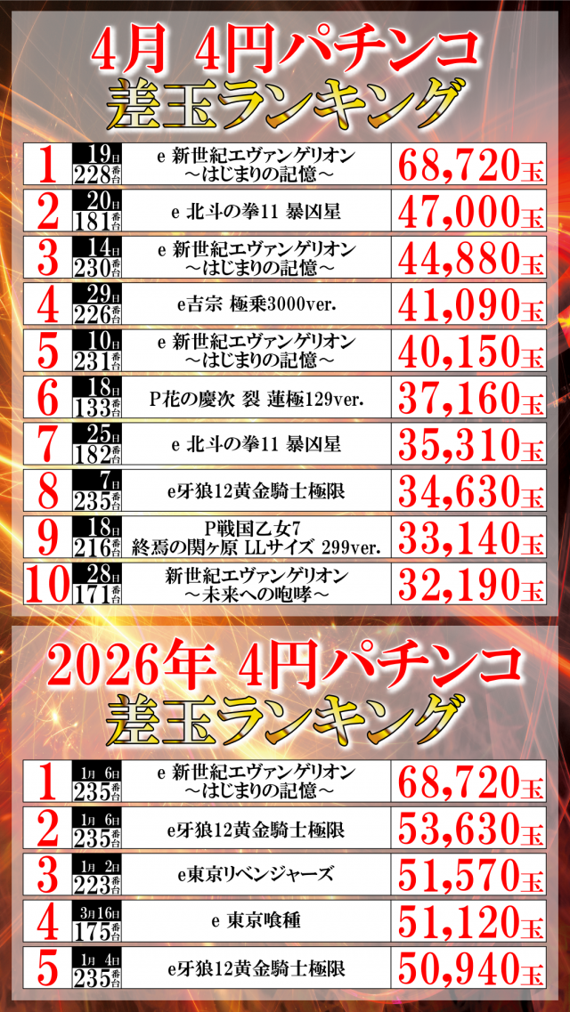 ＵＦＯ菅田の最新情報画像
