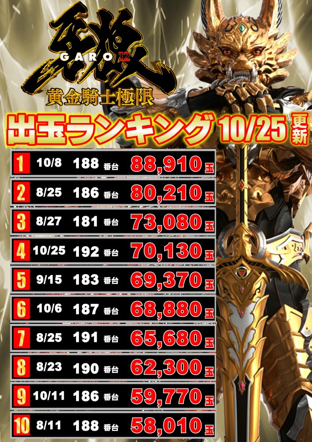 ジャンボマックス黒田店の最新情報画像