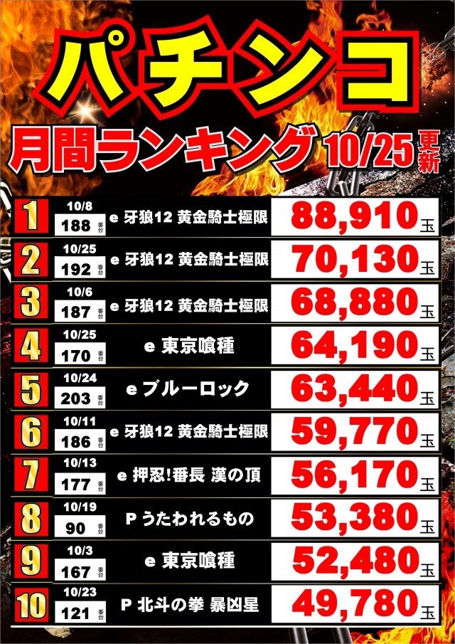 ジャンボマックス黒田店の最新情報画像