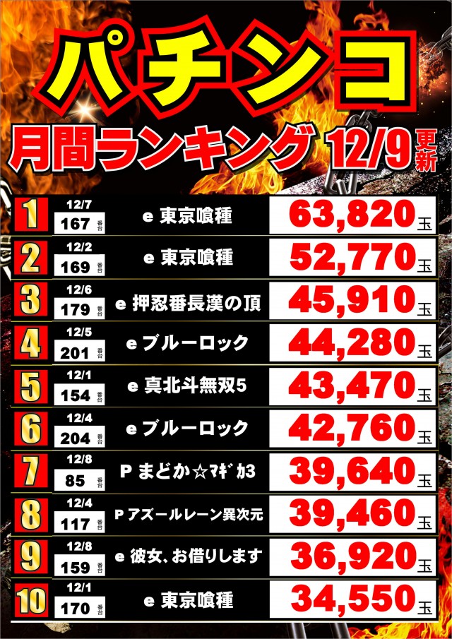 ジャンボマックス黒田店の最新情報画像