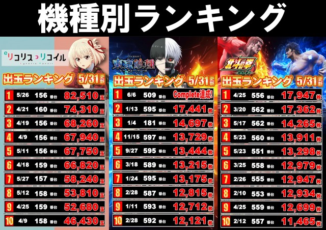 ジャンボマックス黒田店の最新情報画像