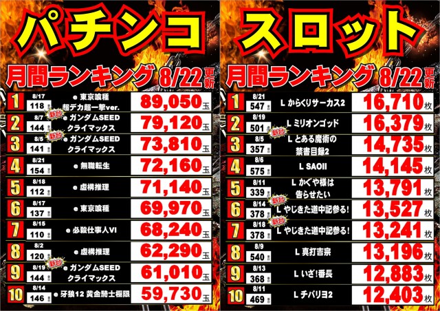 ジャンボマックス黒田店の最新情報画像