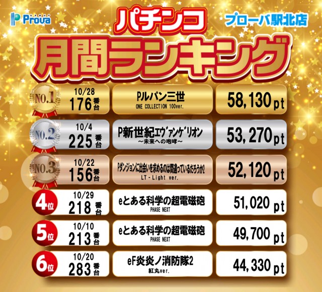 プローバ駅北の最新情報画像