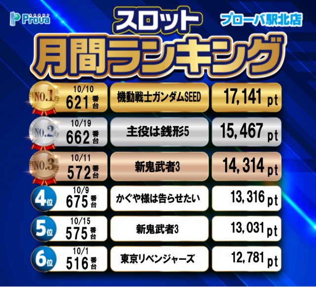 プローバ駅北の最新情報画像