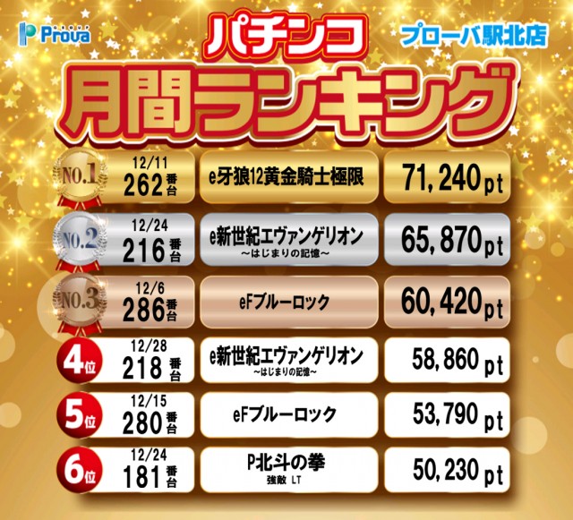 プローバ駅北の最新情報画像