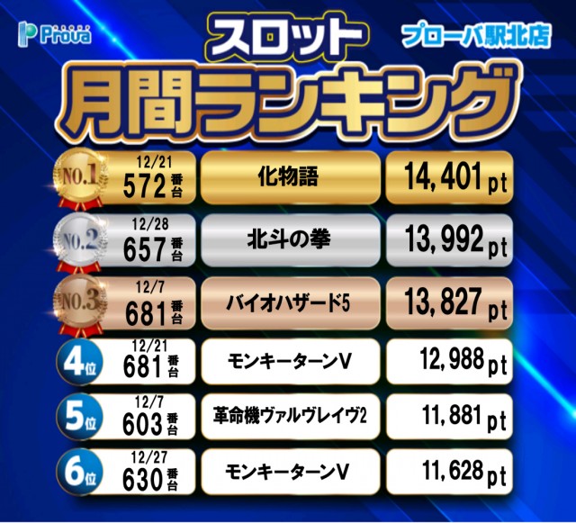 プローバ駅北の最新情報画像