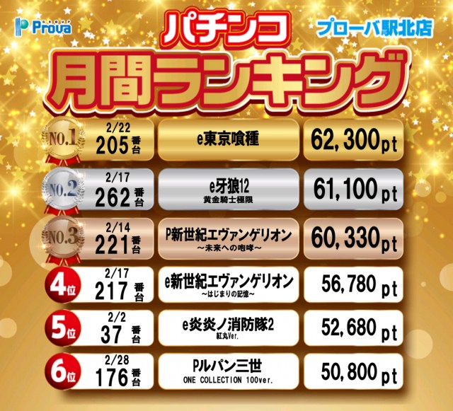 プローバ駅北の最新情報画像