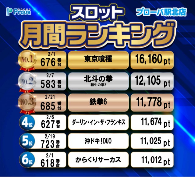 プローバ駅北の最新情報画像