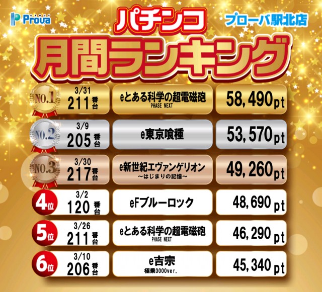 プローバ駅北の最新情報画像