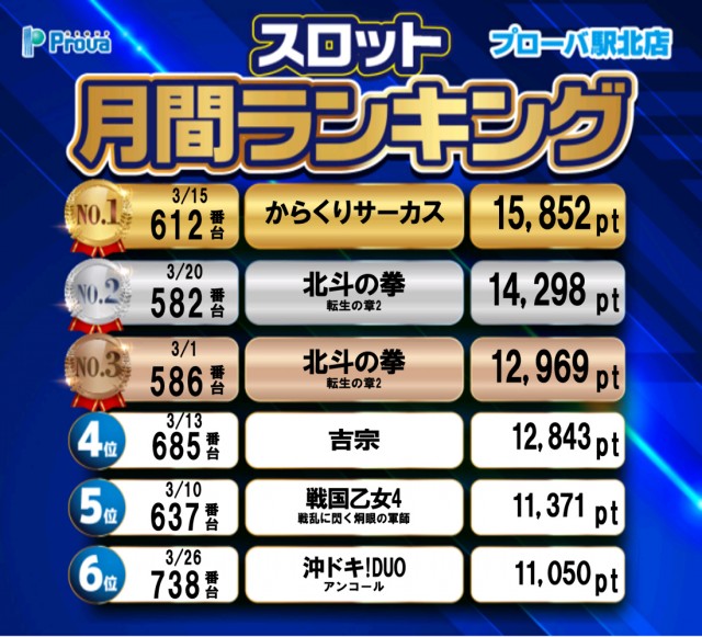 プローバ駅北の最新情報画像