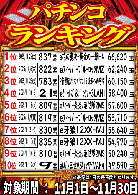 丸三浜山本店の最新情報画像