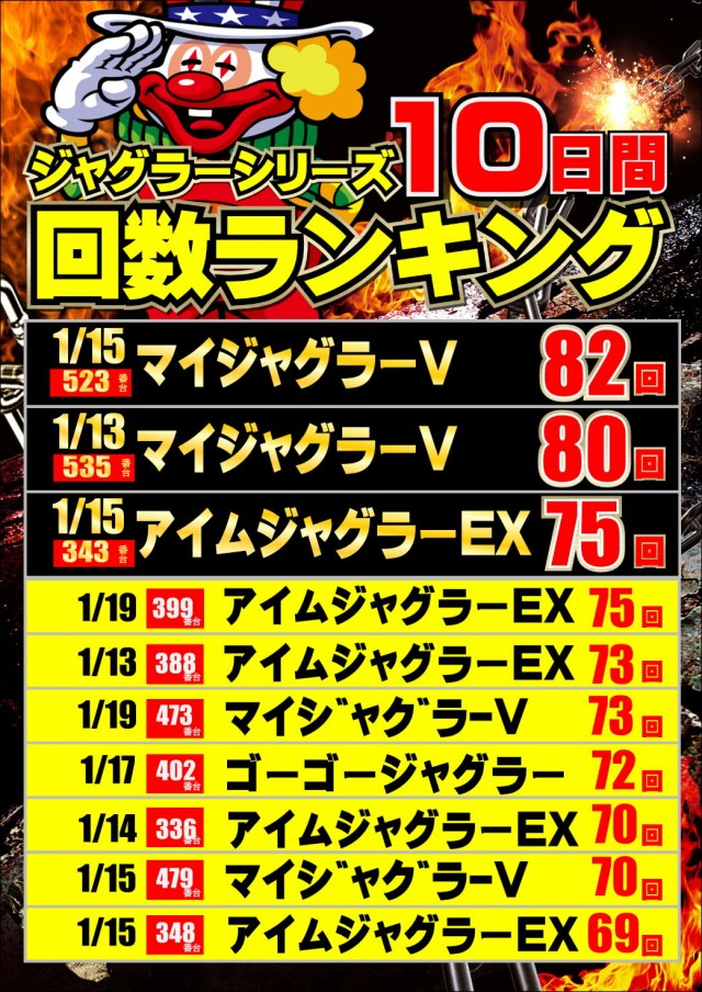 ジャンボマックス777出雲店の最新情報画像