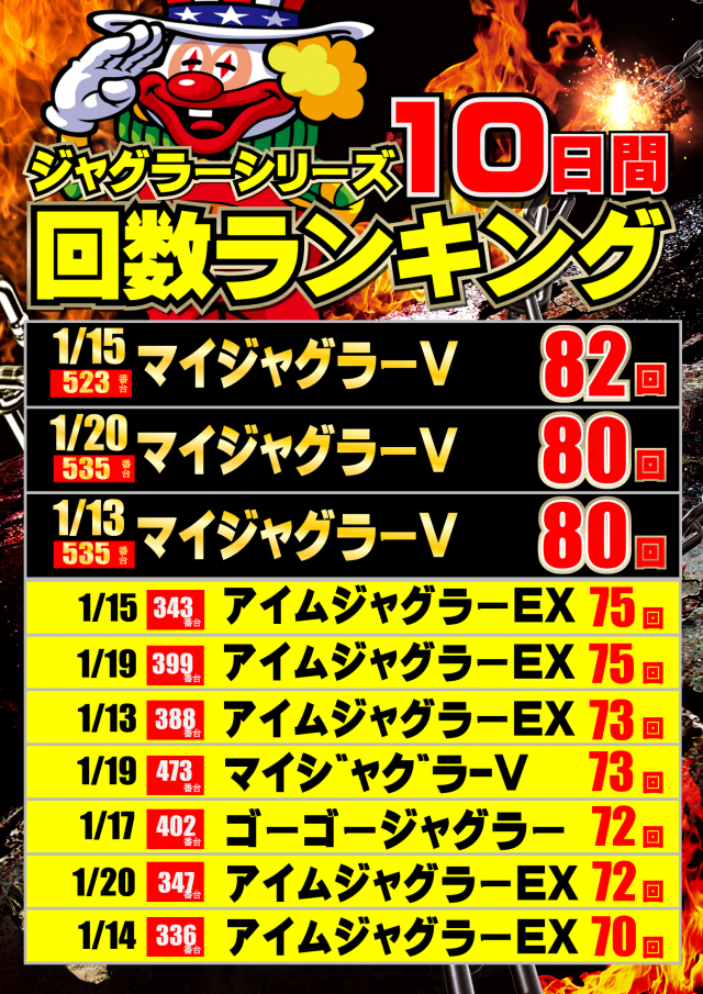 ジャンボマックス777出雲店の最新情報画像