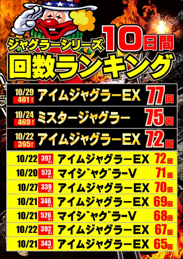 ジャンボマックス777出雲店の最新情報画像