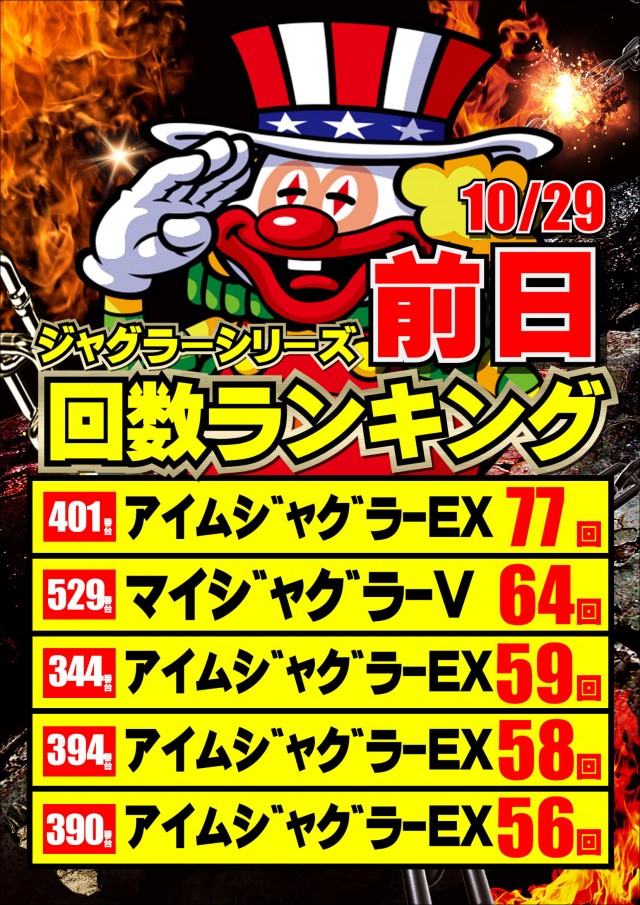ジャンボマックス777出雲店の最新情報画像