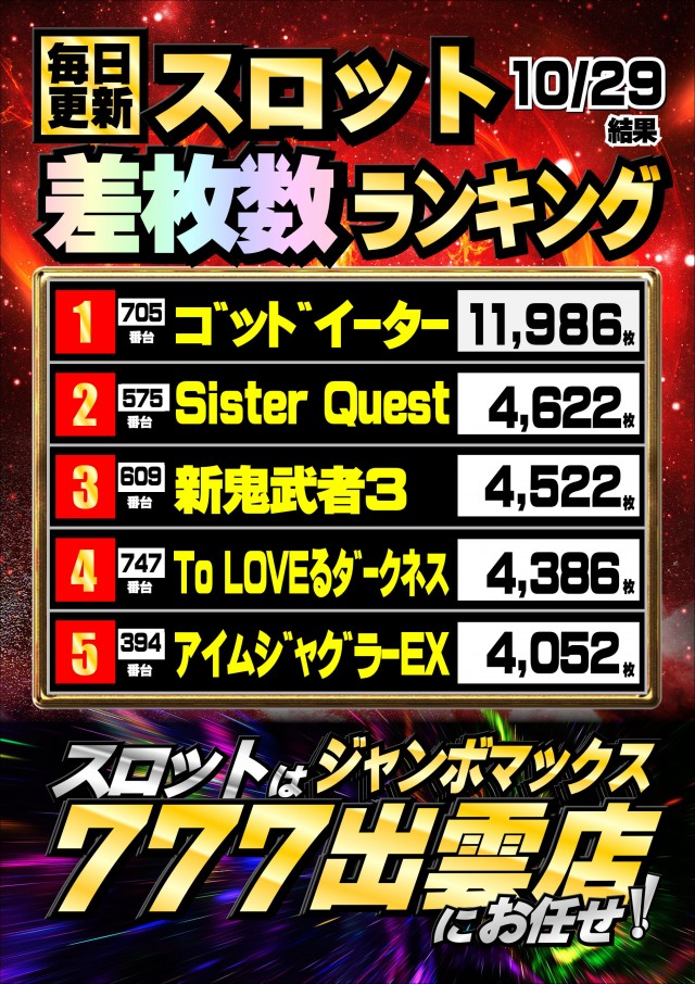 ジャンボマックス777出雲店の最新情報画像