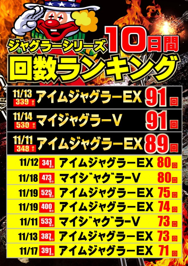 ジャンボマックス777出雲店の最新情報画像