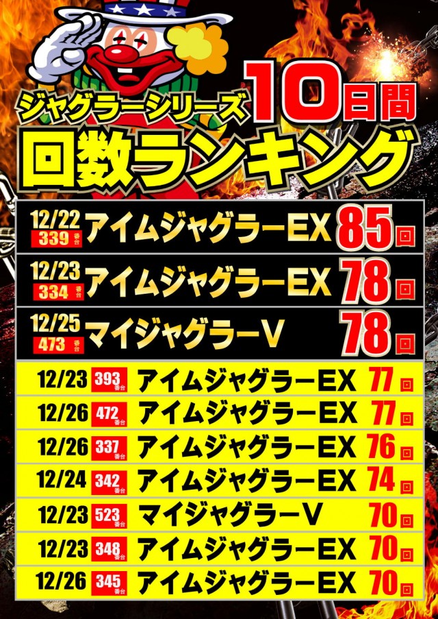 ジャンボマックス777出雲店の最新情報画像